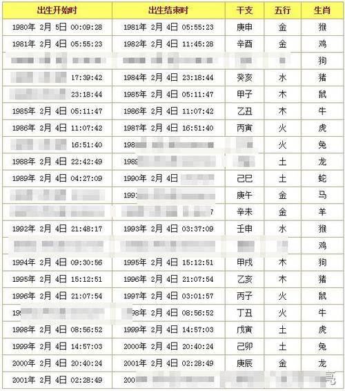 徐伟刚 六壬面授_小六壬_六壬神课神断要诀旧书