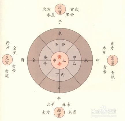 六爻风水 空亡_小六壬 空亡_八字四柱全部空亡