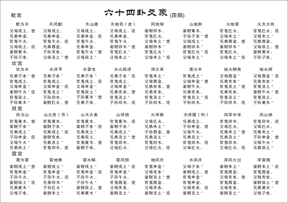 趣闻数学小知识钟表小知识_基础护理知识重点知识_小六壬的基础知识