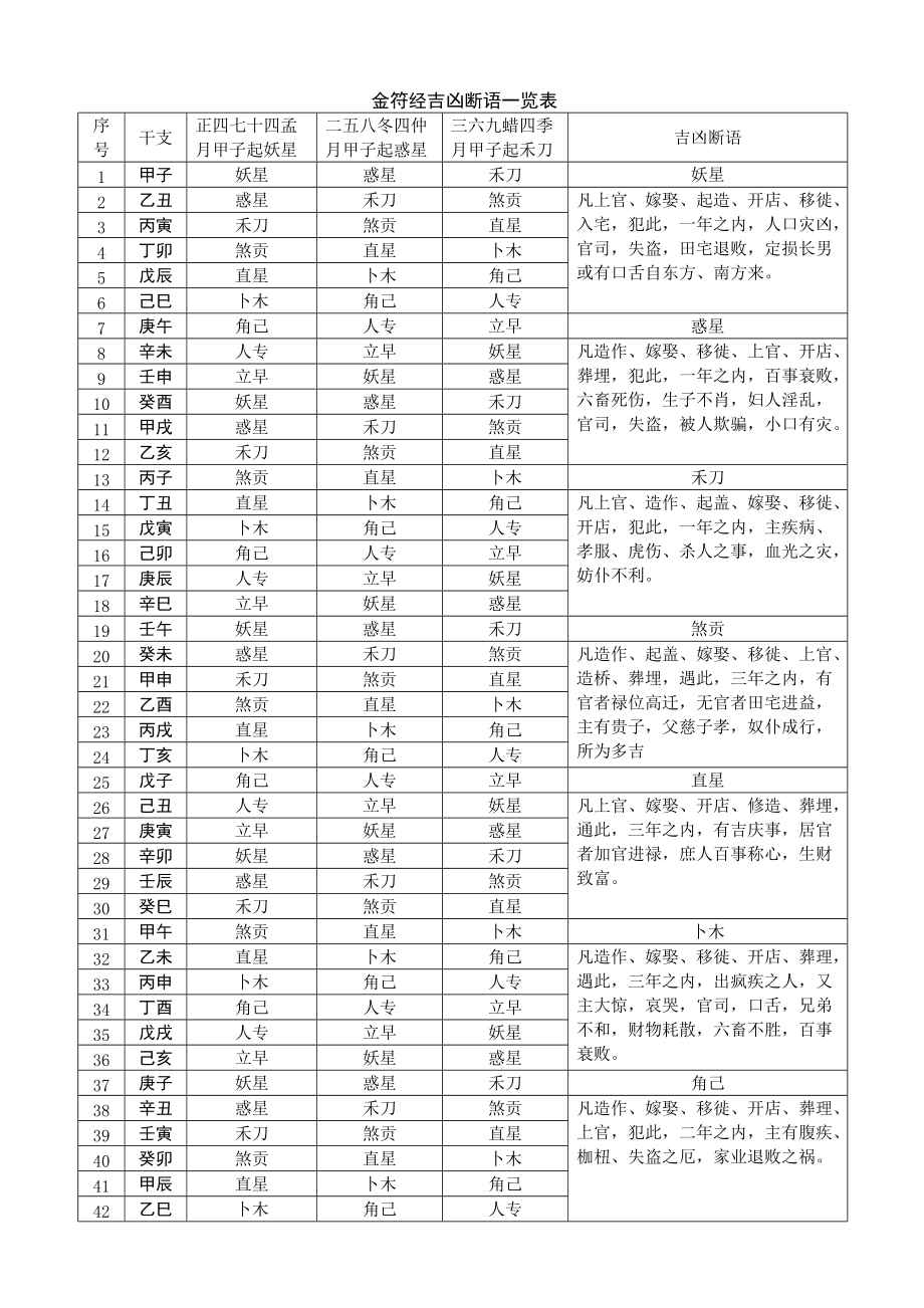 大六壬起卦方法大全_硬币起卦方法_时间起卦方法