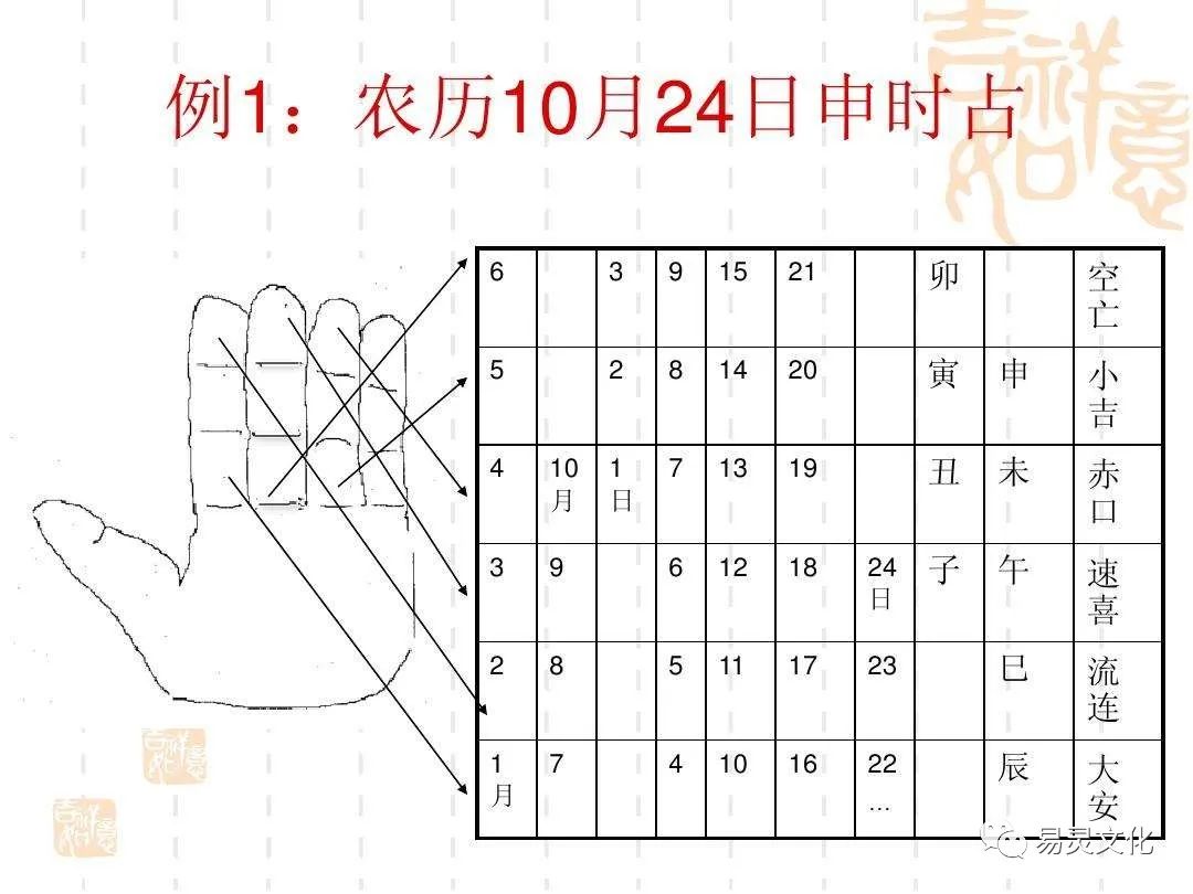 六壬日甲辰时断_小六壬速断姻缘小吉_吉利博越断轴事件