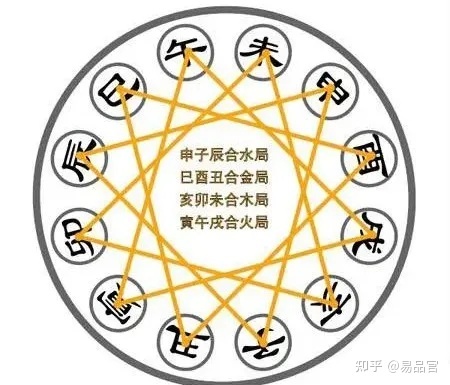 六爻在线排盘解卦视频_六爻在线排盘元亨利_元亨利贞大六壬在线排盘及解卦