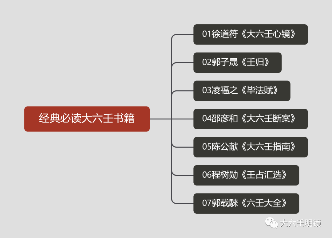 大六壬古籍_济缘算命六壬_李淳风六壬时课 六神 六道 六宫