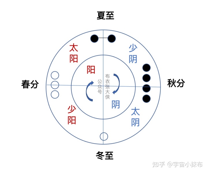 六壬古籍精选_官板六壬金口诀指玄_大六壬直指古籍