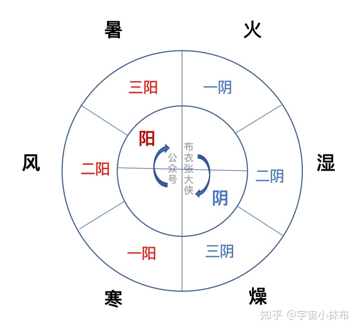 官板六壬金口诀指玄_大六壬直指古籍_六壬古籍精选