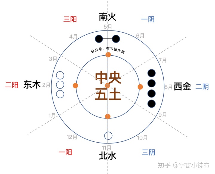 官板六壬金口诀指玄_六壬古籍精选_大六壬直指古籍