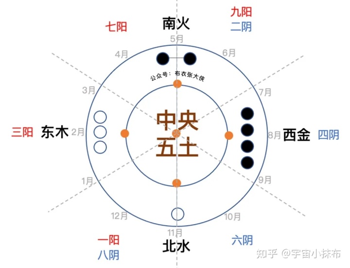 大六壬直指古籍_官板六壬金口诀指玄_六壬古籍精选