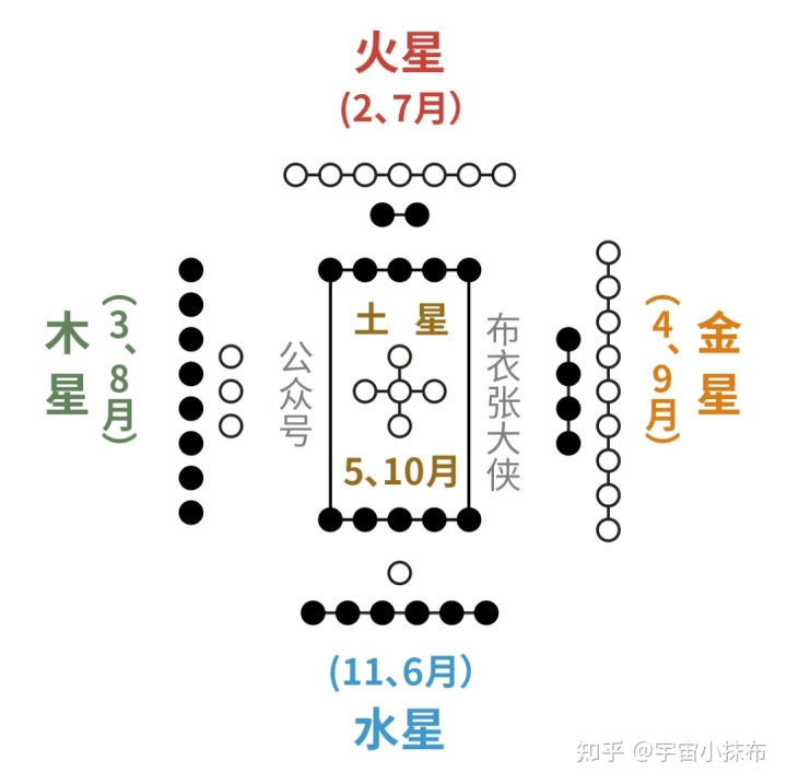 官板六壬金口诀指玄_六壬古籍精选_大六壬直指古籍