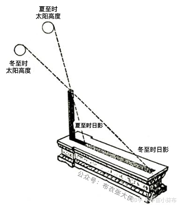 大六壬直指古籍_六壬古籍精选_官板六壬金口诀指玄