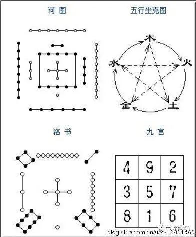 新浪博客搜索六壬案例_大六壬指南案例_jeep compass指南者\"遇见你的城\"案例