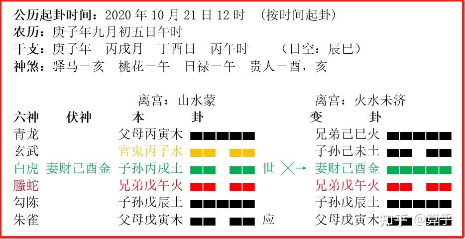 小六壬小吉测考试_洒店名称测吉_手机号码测吉真的假的