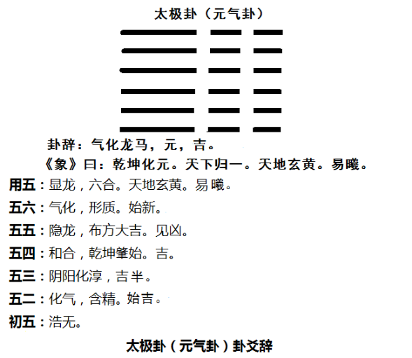 民间祖传六爻断卦法_纳甲断卦法_诸葛马前卦小六壬算法留连加小吉断法吉凶