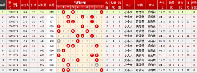 六壬三传测彩票生肖法_大数据可以预测彩票_大六壬预测彩票实例分析