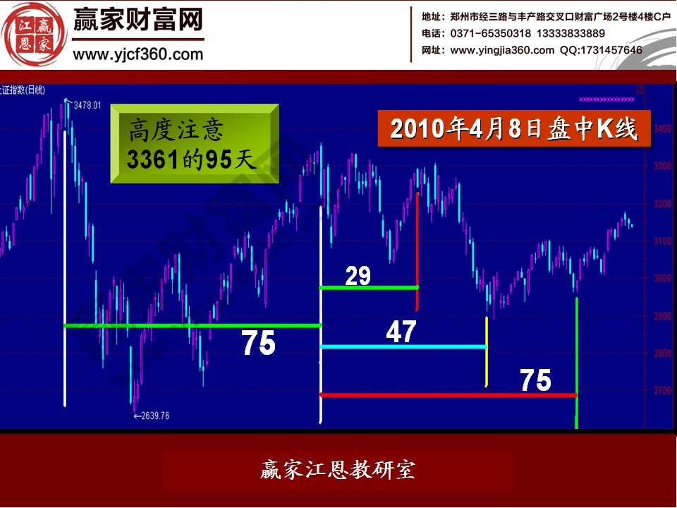 六壬金口诀实例_大六壬预测实例_六壬金口诀预测股票