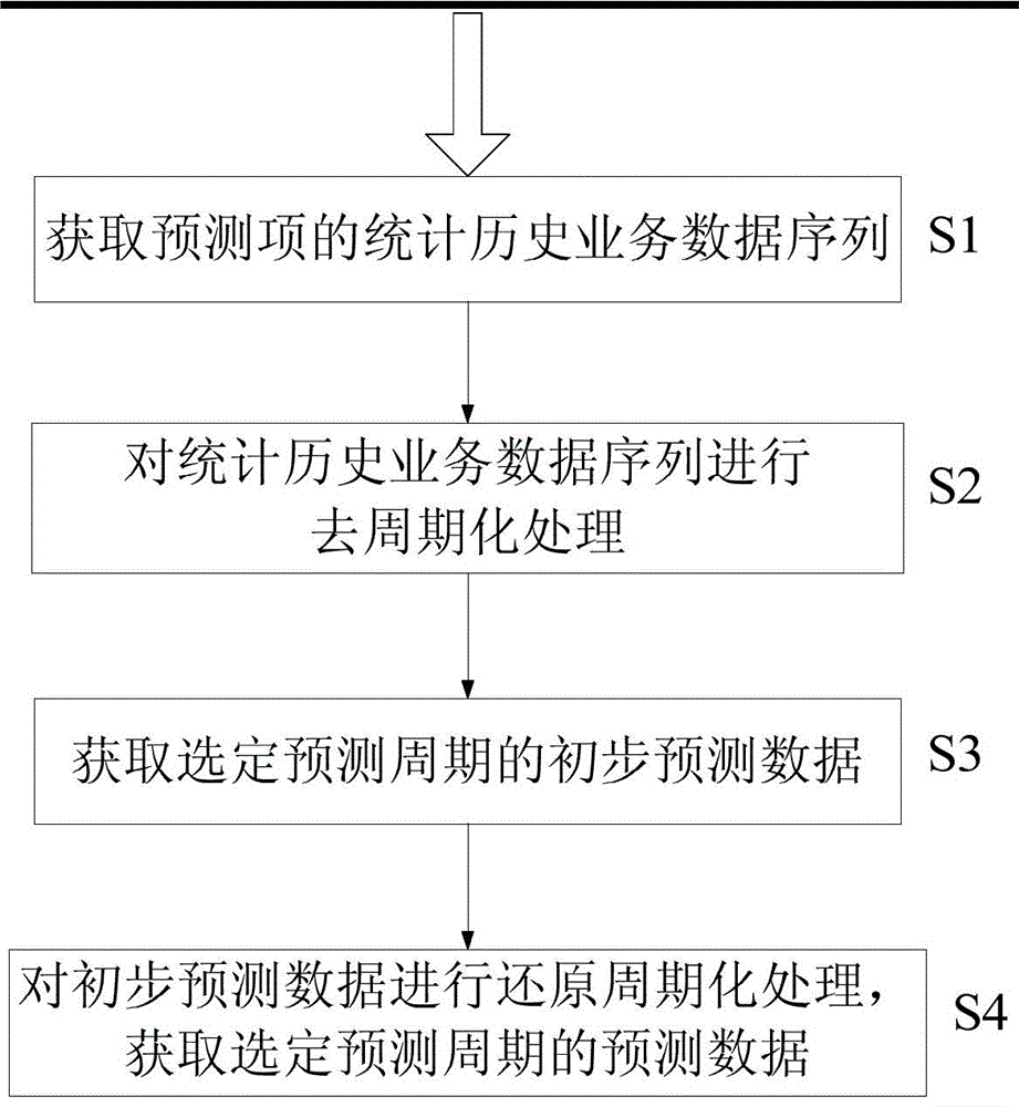 大六壬预测实例解_六壬预测明星博客_六壬金口诀实例