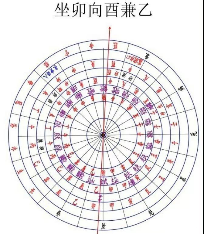 今天喜神在哪个方位_喜用神为金睡什么方位_小六壬速喜方位