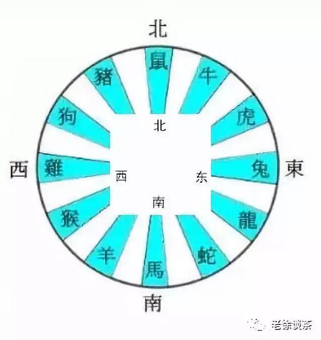 今天喜神在哪个方位_小六壬速喜方位_喜用神为金睡什么方位