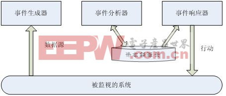 六壬测在_小六壬测婚姻空亡速喜_六壬三传测彩票生肖法