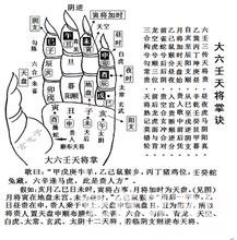 小六壬的实际用图解，小六壬详解