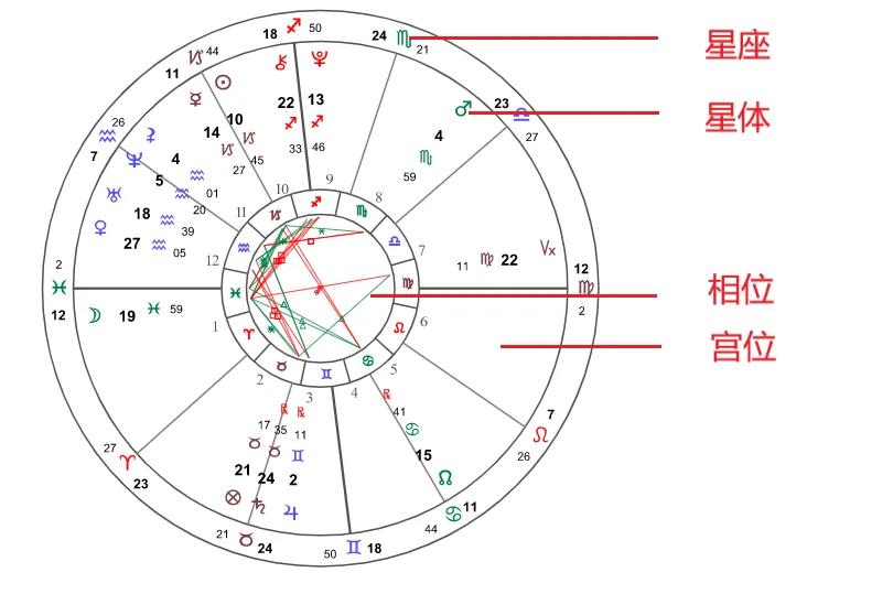 大六壬排盘app比较_龙隐六壬排盘_六壬排盘软件