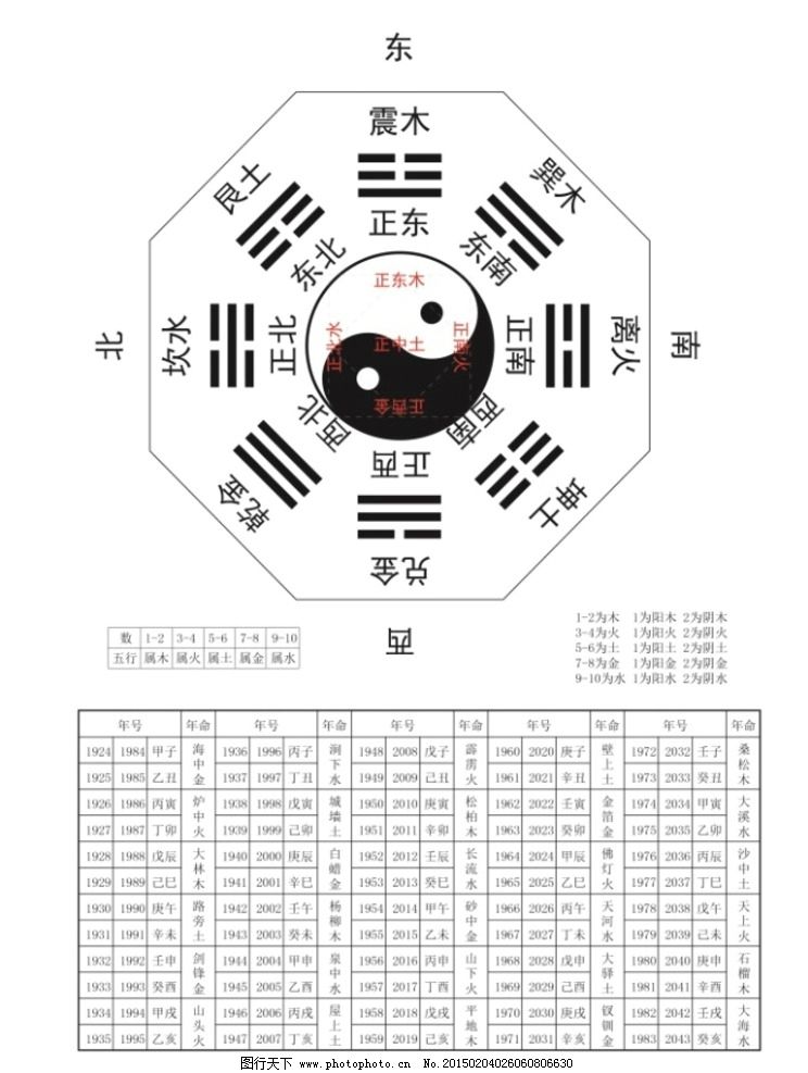 小六壬空亡找东西_129期曾女士空亡肖_年柱空亡不算空