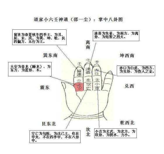 一文掌握小六壬速断之法