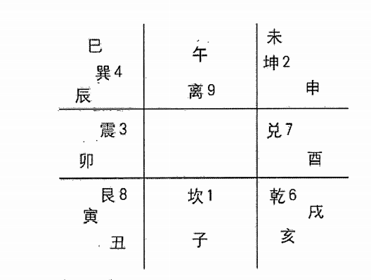 大六壬和奇门预测股票_奇门六壬堂用品_杜新会奇门预测股票