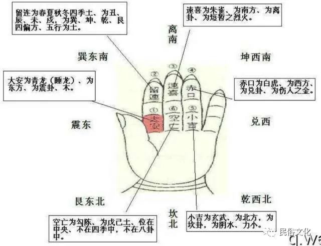 大运逢空亡是什么意思_犯空亡是什么意思_小六壬两个空亡一个速喜什么意思