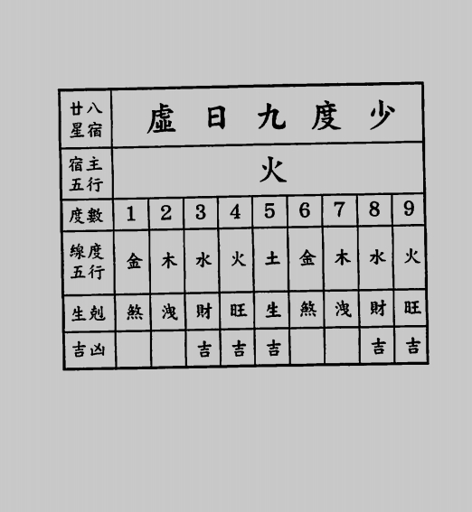 小六壬速断大全对照表空亡加赤口_速喜加赤口_六十甲子空亡表