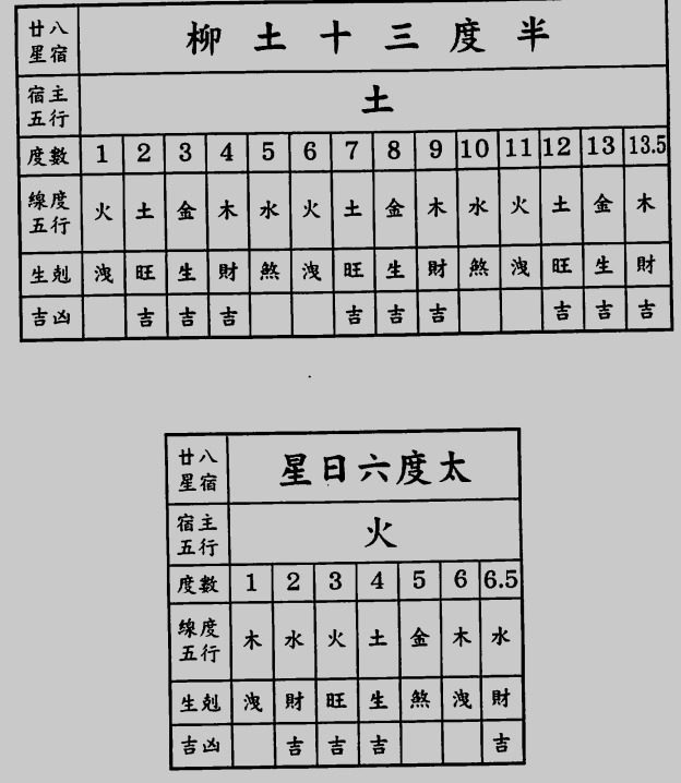 小六壬速断大全对照表空亡加赤口_六十甲子空亡表_速喜加赤口