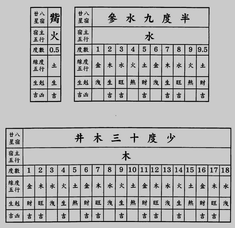 小六壬速断大全对照表空亡加赤口_速喜加赤口_六十甲子空亡表