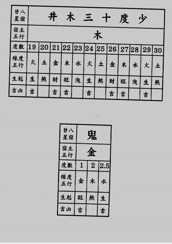 小六壬速断大全对照表空亡加赤口_六十甲子空亡表_速喜加赤口