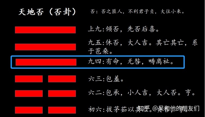 64卦小过卦详解_小六壬速喜卦详解_雷地豫卦详解卦详解