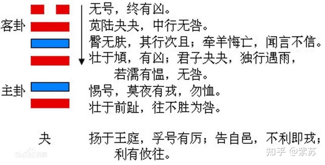 涣卦看未来婚姻_小六壬看婚姻单卦落在大安怎么样_否卦变豫卦 婚姻