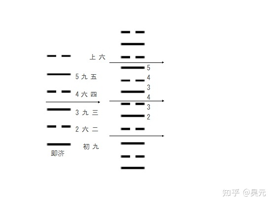 否卦变豫卦 婚姻_涣卦看未来婚姻_小六壬看婚姻单卦落在大安怎么样