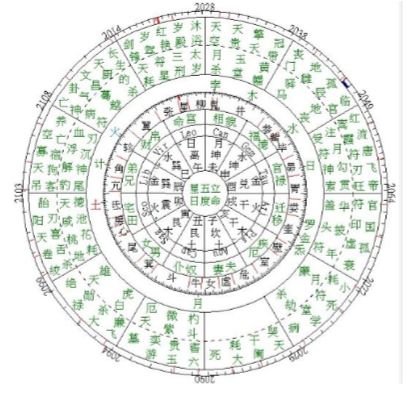 六壬课小吉_李淳风六壬时课 六神 六道 六宫_六壬神课金口诀 pdf