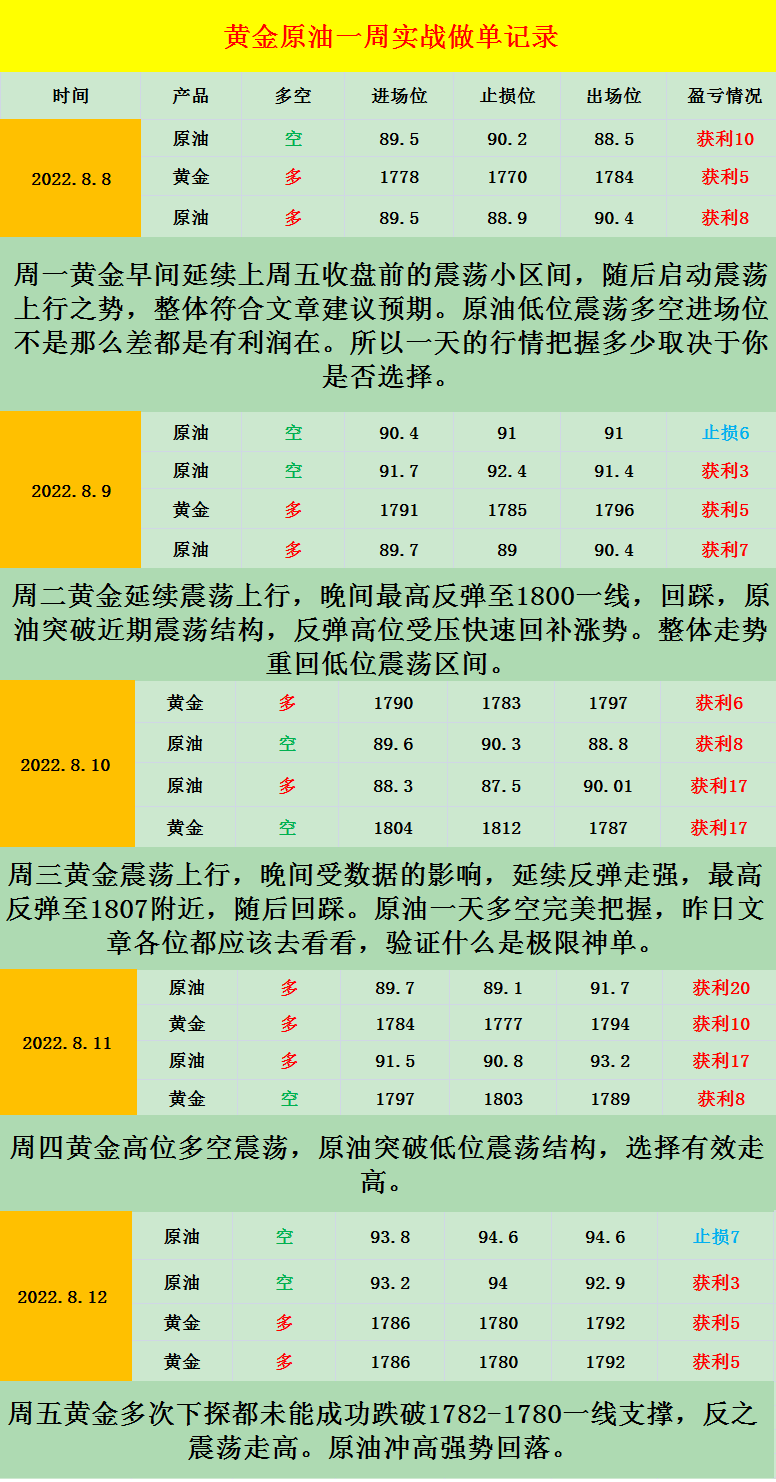 六爻在线排盘解卦正反_六爻在线排盘及解卦_免费大六壬在线排盘解卦