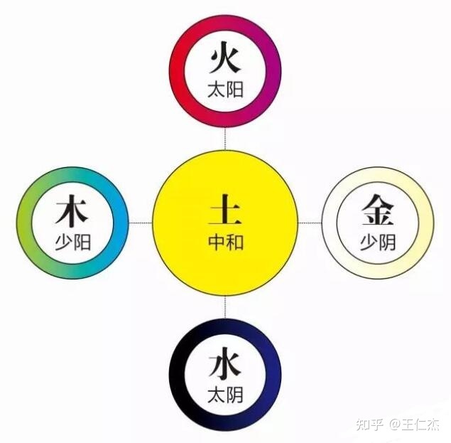 大运和命局合财局_大金水冷机故障代码02_大六壬三合局金水