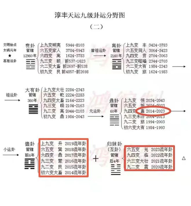 小六壬留连看病_六壬小_马前课 留连