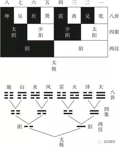 周易基础知识和大六壬入门_周易基础之八卦初级知识入门_周易六壬观梅的博客