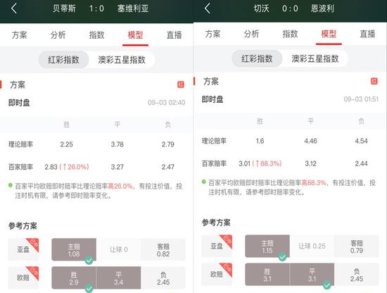 马刺vs快船比赛大小分预测_百度预测大数据 足球_大六壬预测足球比赛博客