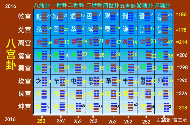 六爻测财运_六壬测彩票的方法详解_小六壬测财运空亡