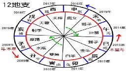 金口决排盘：金口诀的术数是什么