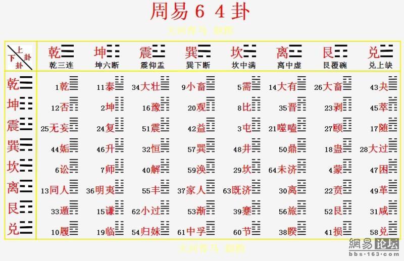 :小六壬断风水秘诀