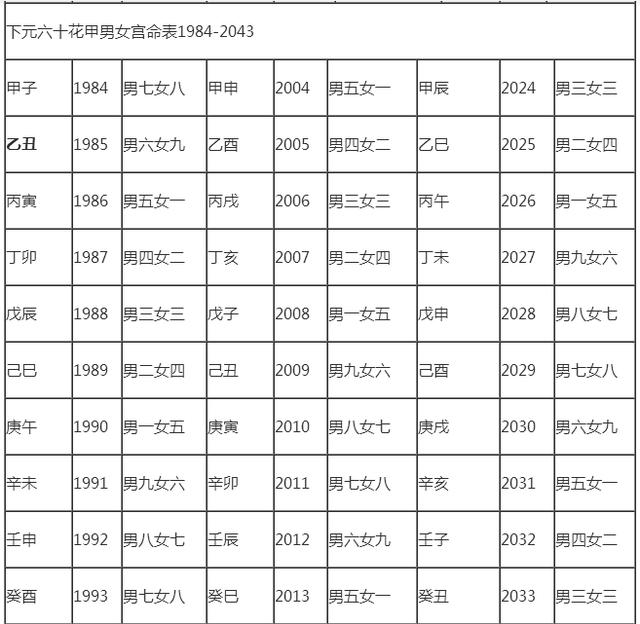 这个生肖的人迟早会因婚得财富，婚姻要好