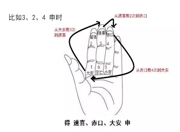 
掐指神算的推算方法，你知道吗？