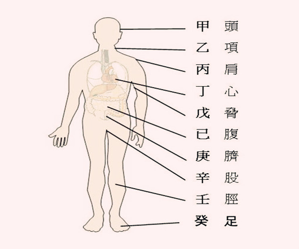 失物申午的详细口诀，有不足之处欢迎指证