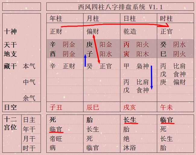 :四柱八字预测一个框性步骤