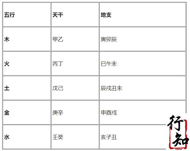 北京徐伟刚答疑之一《大六壬揭密与现代应用研究》