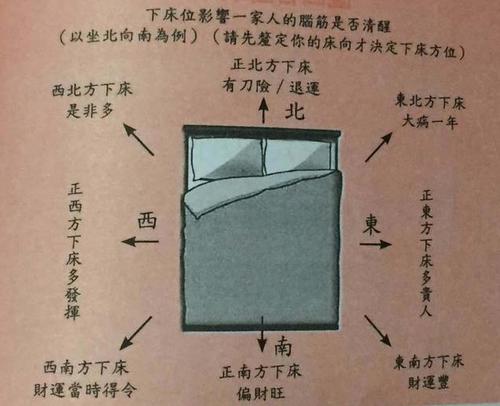 阳玄师傅命理风水：大六如何解卦仙家小六doc的断法